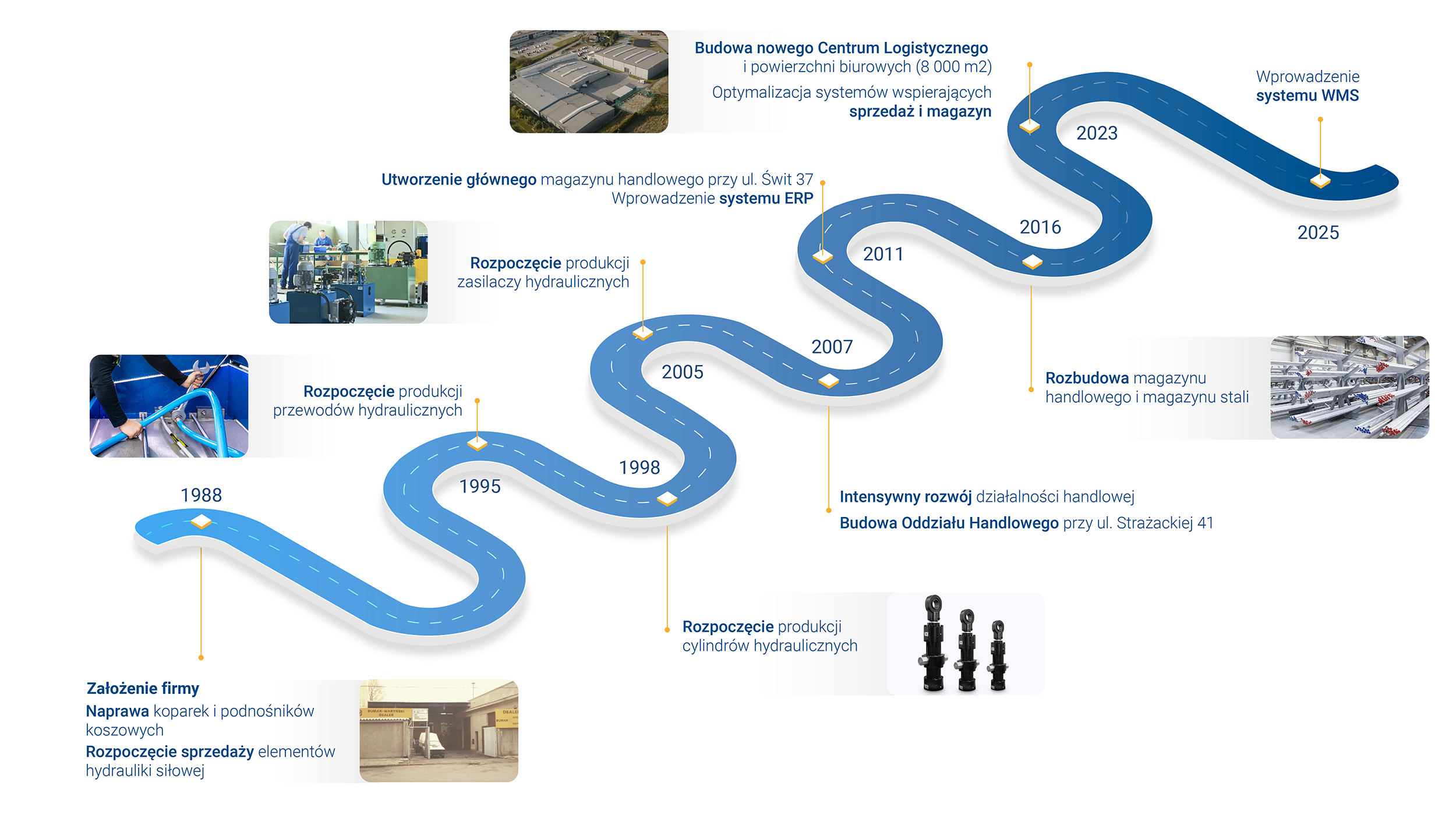 Zdjęcie z historii firmy