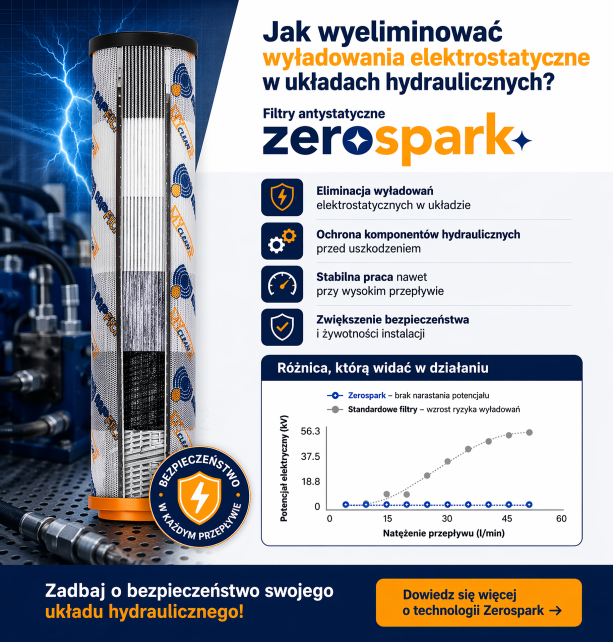 Jak wyeliminować wyładowania elektrostatyczne w układach hydraulicznych? Filtry antystatyczne Zerospark